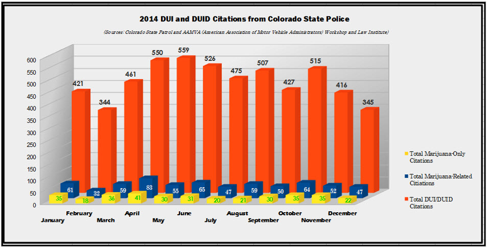 Colorado Dui Penalties Chart